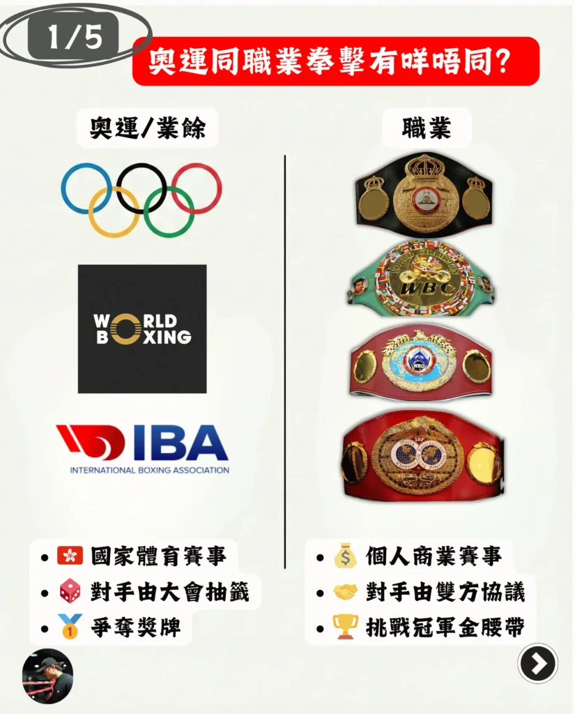 奧運業餘拳擊與職業拳擊賽制及性質對比