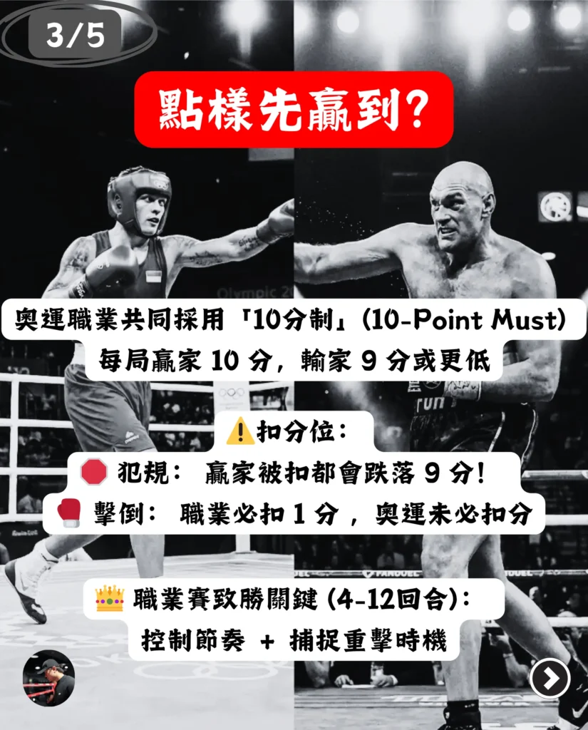 拳擊10分制計分法 (10-Point Must) 與擊倒犯規扣分規則