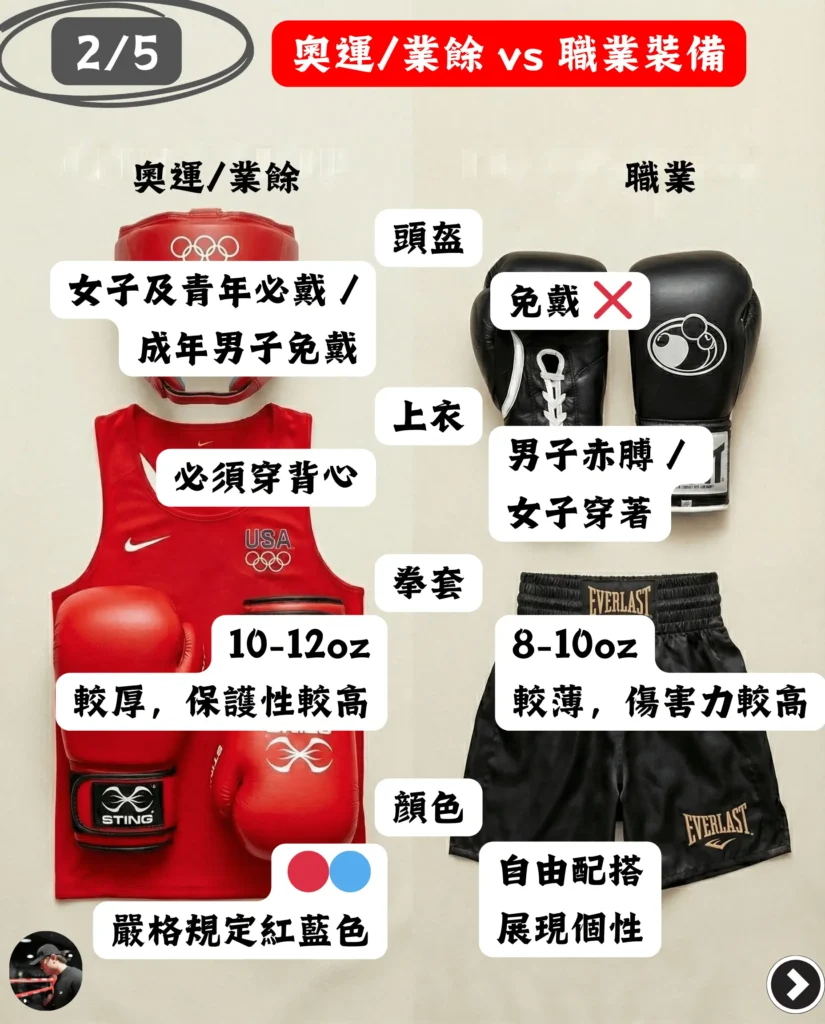 拳擊裝備對比：業餘與職業頭盔、10-12oz拳套及服飾規定