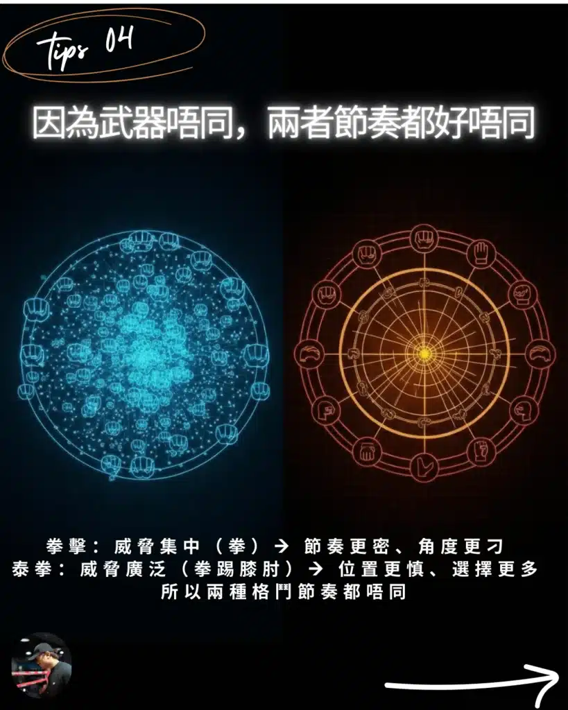 分析西洋拳與泰拳的擂台搏擊節奏分別。拳擊節奏較密且角度刁鑽；泰拳則因為攻擊武器廣泛，講求距離控制與試探。