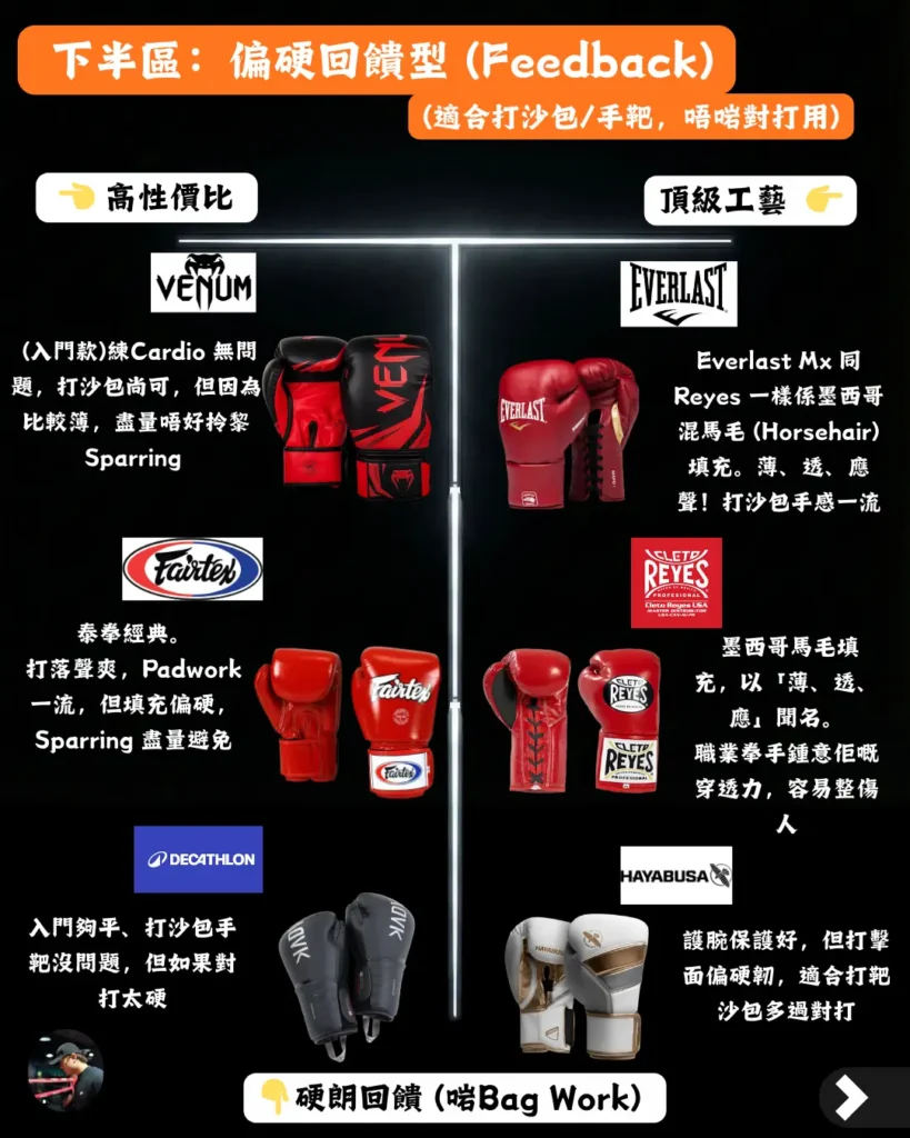 適合打沙包的偏硬回饋型拳套推介（Venum, Reyes, Hayabusa 等）