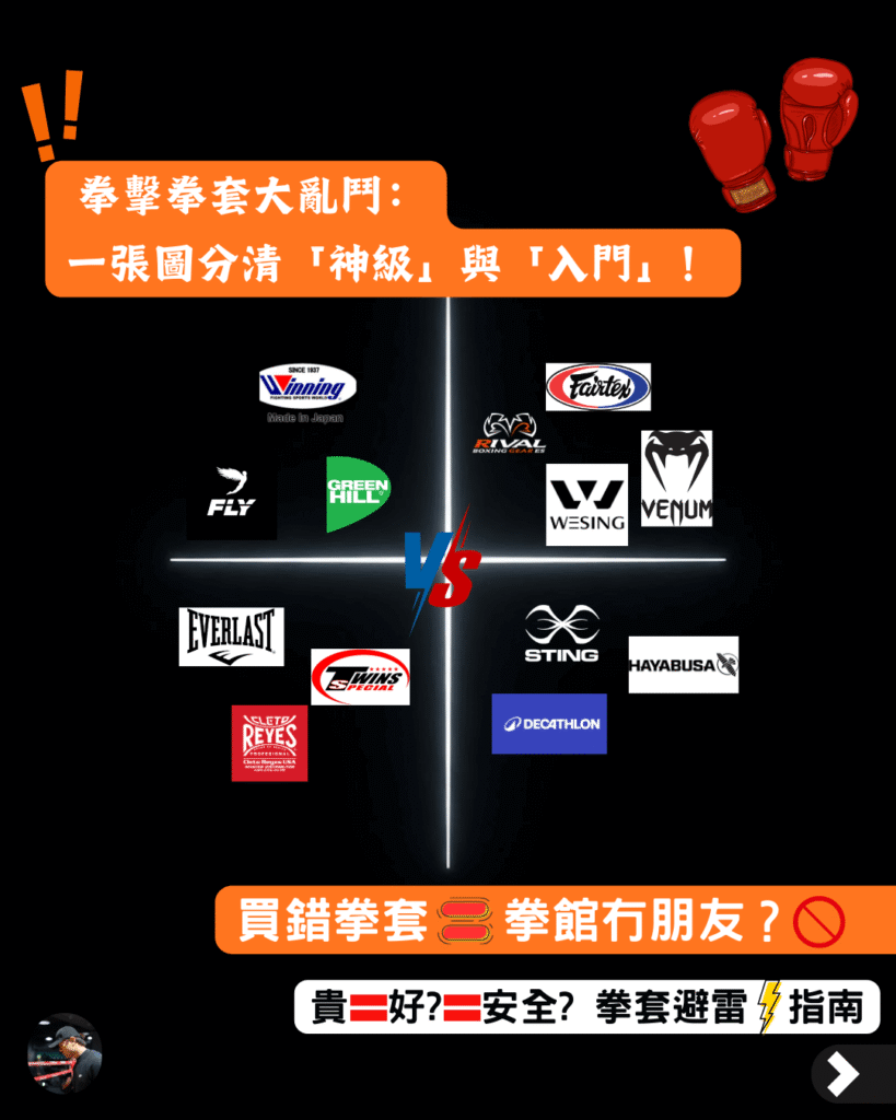 拳擊拳套大亂鬥：一張圖分清神級與入門拳套牌子