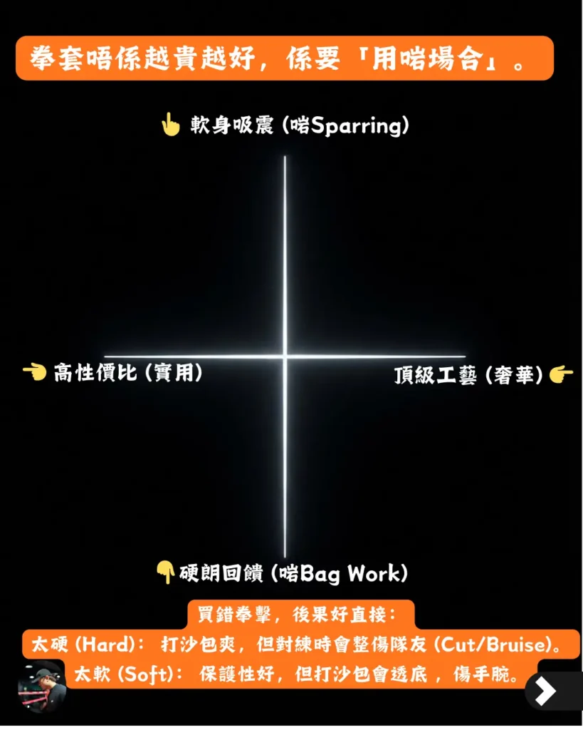 點揀拳套？拳擊初學者必知的軟身吸震與硬朗回饋分別