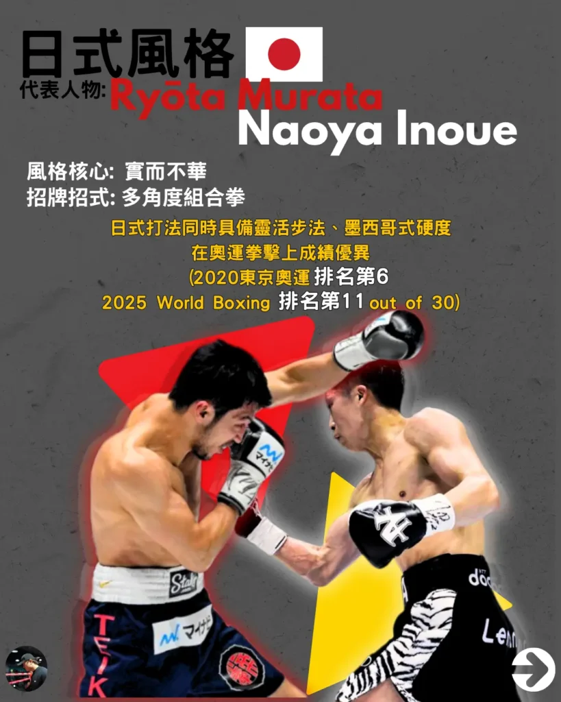 日式拳擊風格代表人物井上尚彌與村田諒太，實而不華，融合多角度組合拳與靈活步法。