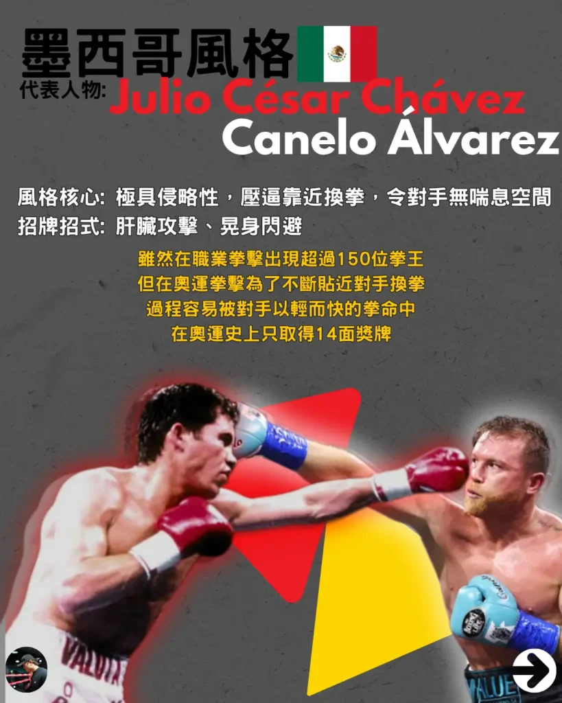墨西哥拳擊風格代表人物 Canelo 與 Chavez，以極具侵略性的壓迫換拳與爆肝拳聞名。