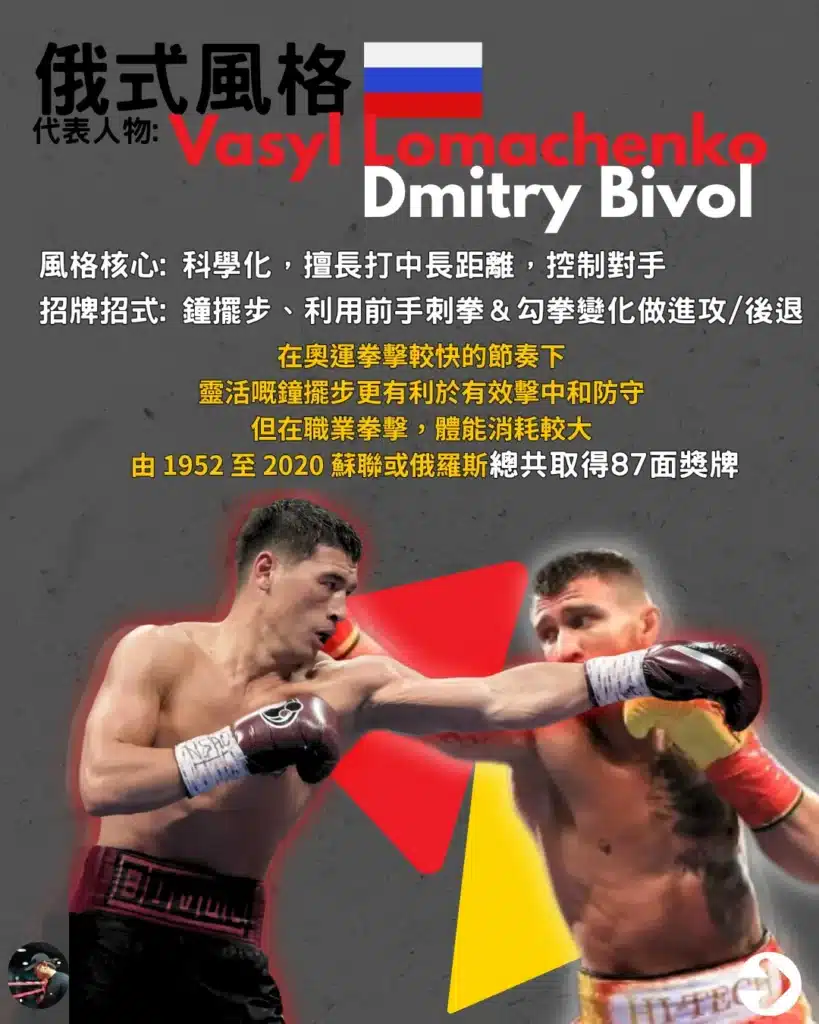 俄式與蘇聯拳擊風格代表人物 Bivol 與 Lomachenko，特色為科學化距離控制與鐘擺步。