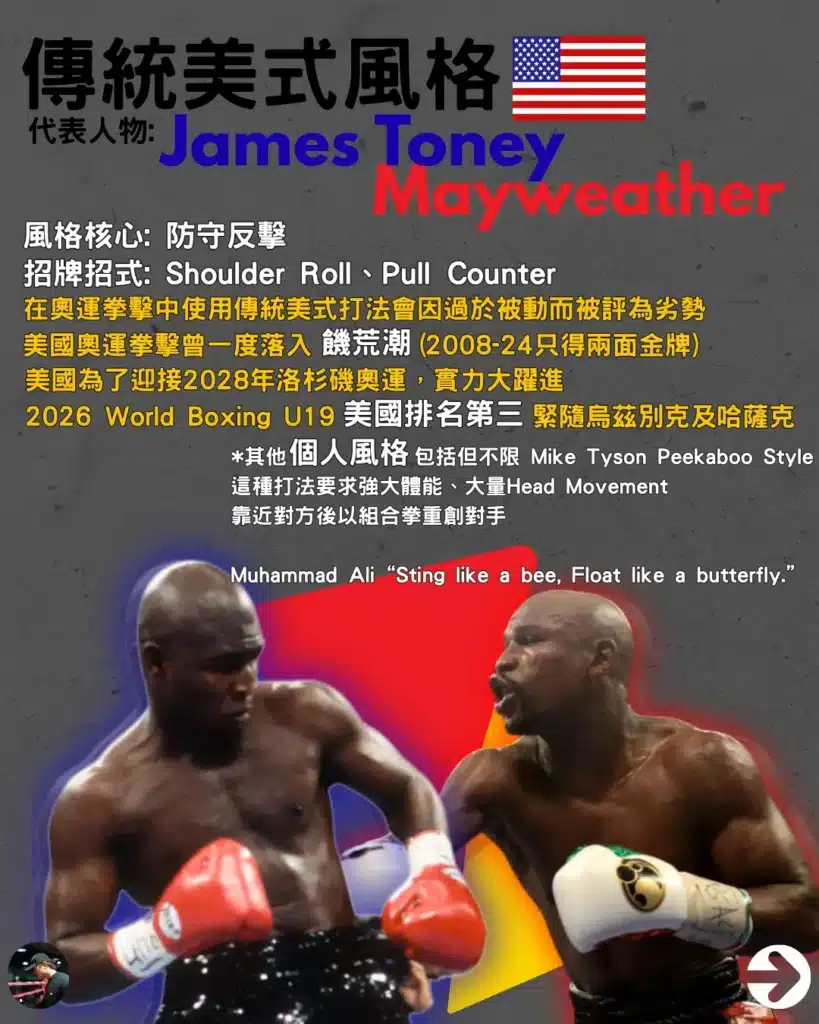 傳統美式拳擊風格代表人物 Mayweather 與 James Toney，核心為防守反擊與肩部滾轉技術。