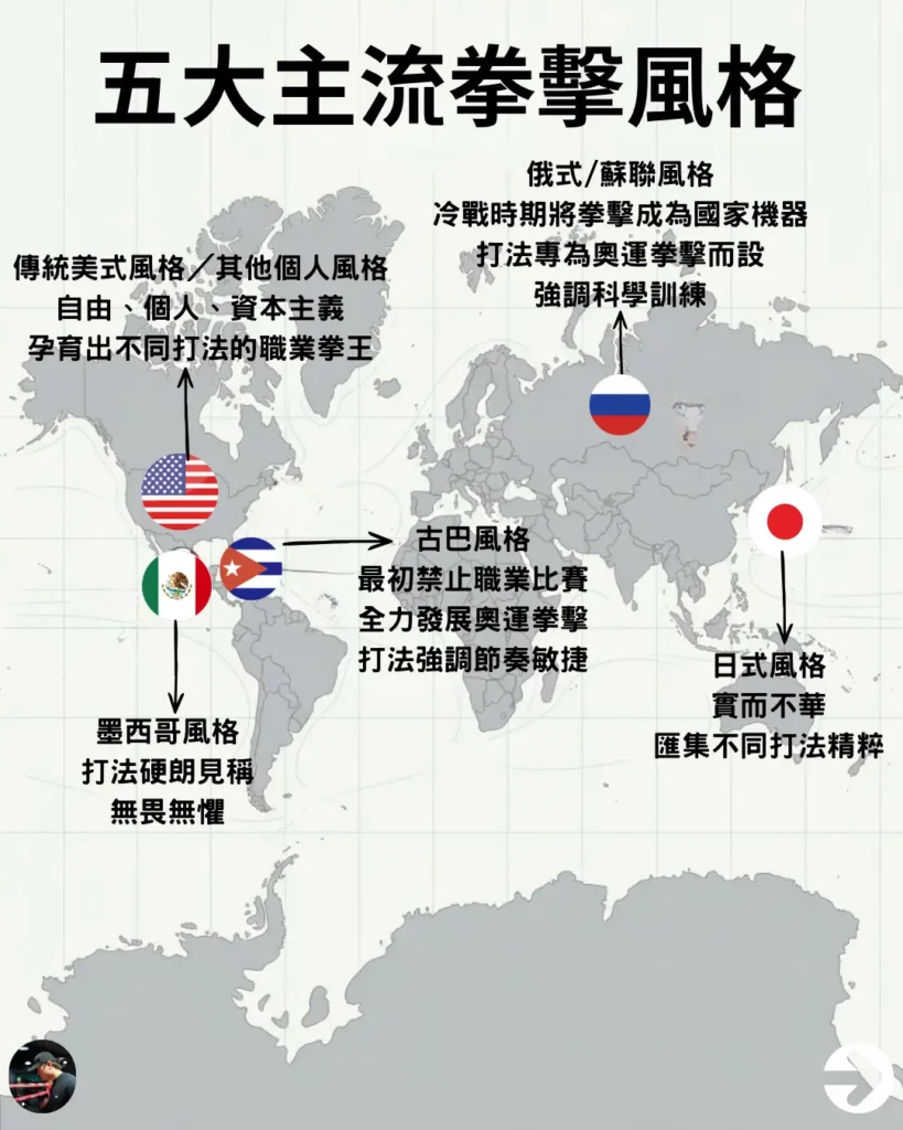 五大主流拳擊風格世界地圖分佈：美式、墨西哥式、蘇聯俄式、古巴式與日式打法特色總覽。