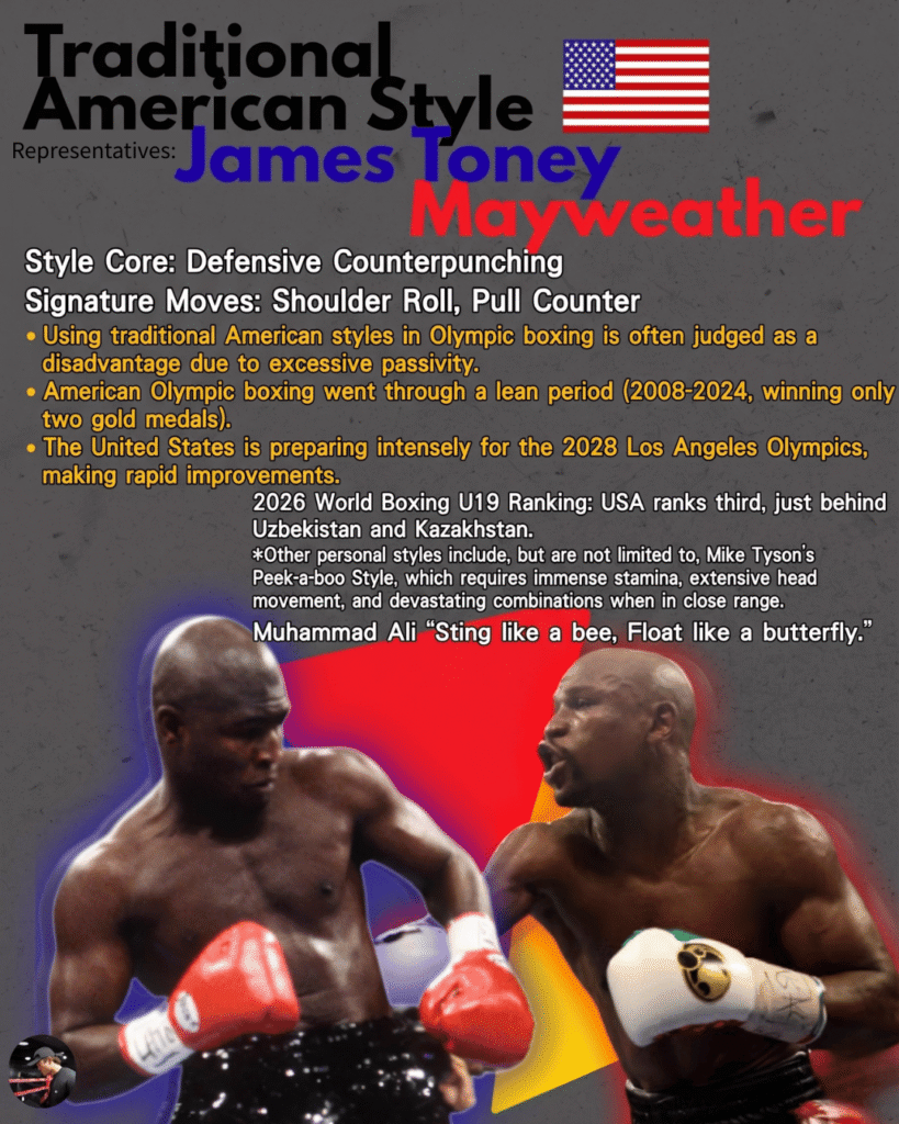Traditional American boxing style featuring the shoulder roll and counter-punching, represented by Floyd Mayweather.