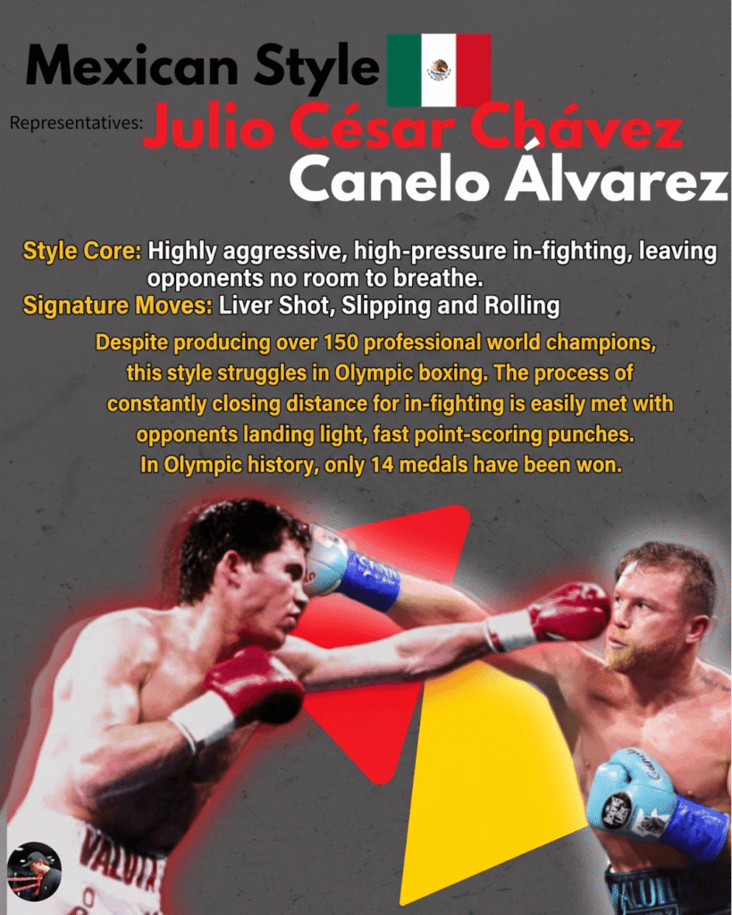 Mexican boxing style known for aggressive forward pressure and body shots, represented by Canelo Alvarez.