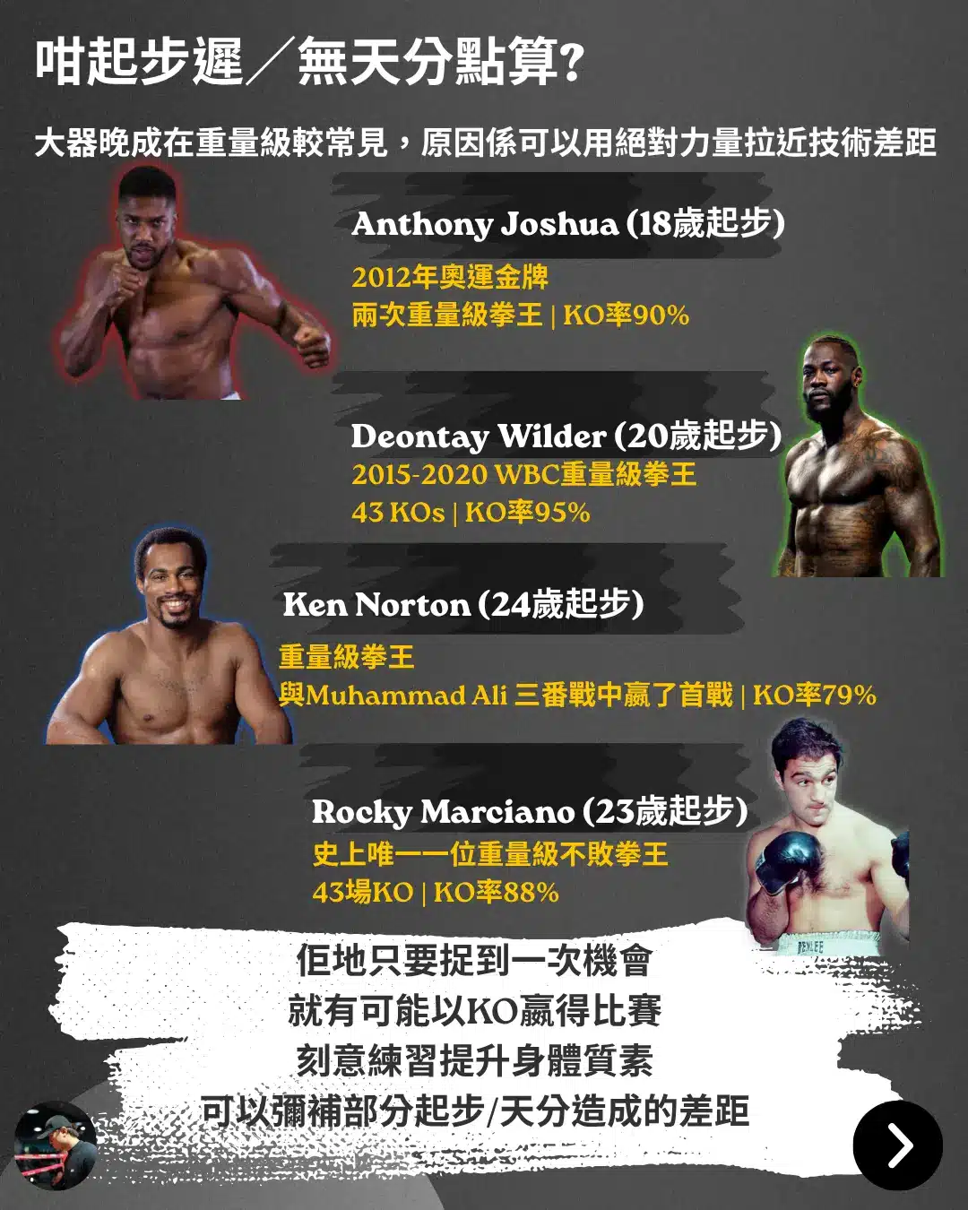 輕量級拳擊手Nate Campbell與Luis Alberto Lopez較遲起步成為世界拳王