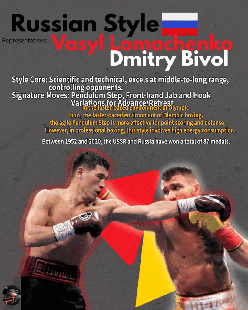 Russian and Soviet boxing style focusing on scientific distance control and the pendulum step, represented by Lomachenko.